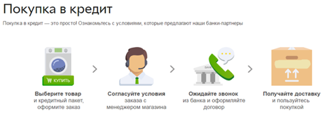 Кредиты